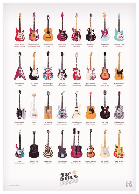 Chris Walker is a London based illustrator and designer with an overactive imagination and not enough time on his hands! Base Instrument, Guitars Poster, Chris Walker, Guitar Tabs Songs, Guitar Posters, Types Of Guitar, Rock Band Posters, Guitar Photography, Cool Electric Guitars