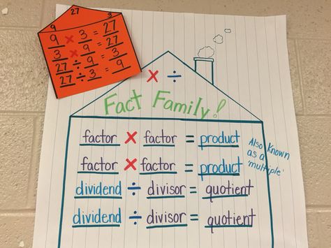 Multiplication and division fact family Related Facts Multiplication And Division, Multiplication Division Fact Families, Fact Family Anchor Chart Multiplication And Division, Fact Family Anchor Chart Multiplication, Multiplication And Division Fact Family Anchor Chart, Fact Family Multiplication And Division, Multiplication Fact Family Anchor Chart, Fact Families Multiplication Division, Fact Family Anchor Chart