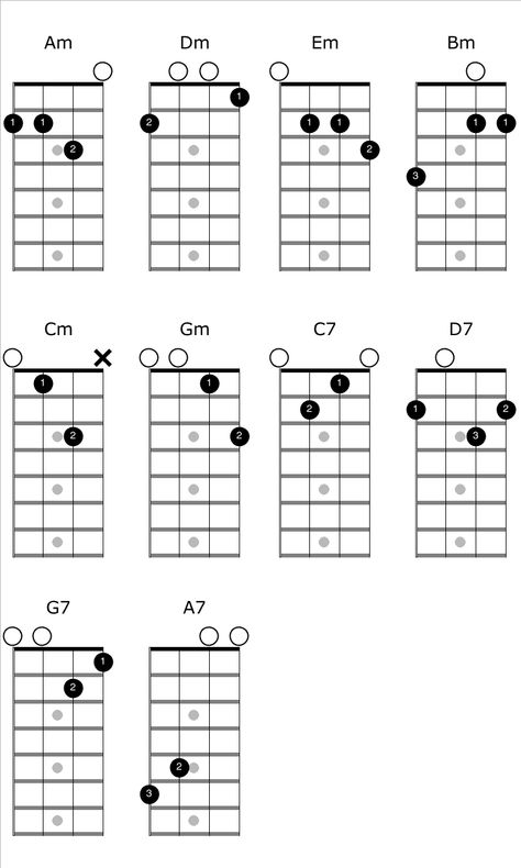 Learning Mandolin, Mandolin Chords, Mandolin Lessons, Guitar Chord Progressions, Banjo Music, Easy Guitar Tabs, Chord Progressions, Guitar Tabs Songs, Guitar Chords For Songs