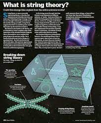 What is string theory? - PressReader Space Theories, Newspaper Magazine, Cool Science Facts, Space Facts, Digital Newspaper, Physics And Mathematics, String Theory, Quantum Mechanics, Quantum Physics