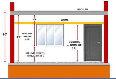 Windows Sizes Standard, Window Dimensions Standard, Window Height From Floor, Architecture Knowledge, Civil Knowledge, Revit Tips, Quantity Surveyor, Interior Design Basics, 30x40 House Plans