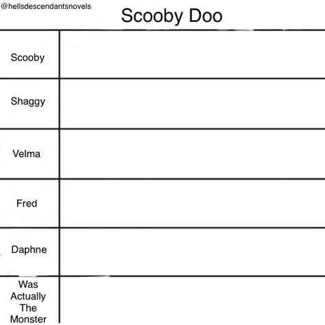 Otp Dynamics, Scooby Doo Characters, Question Template, Personality Chart, Friend Group Pictures, Oc Template, Funny Charts, Blank Memes, Character Sheet Template