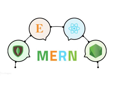 Owing to outstanding benefits, the MERN stack is a preferred option for web apps. Read this blog to find out how MERN is leading the web app development projects. Mern Stack Wallpaper, Mern Stack Developer Wallpaper, Mern Stack Developer, Web Development Projects, Database Management System, Web App Development, Relational Database, Google Trends, Web Application