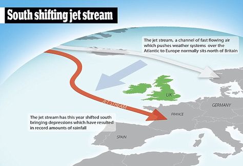 Jet stream Jet Stream, Travel France, Under Water, Geography, A Month, Get Ready, The Weekend, The Road, France