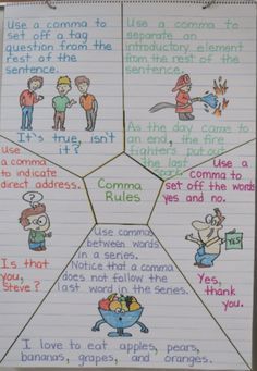 Comma Rules, Classroom Anchor Charts, Writing Anchor Charts, 4th Grade Writing, Teaching Grammar, Teaching Language Arts, Teaching Ela, Grammar Lessons, School Help