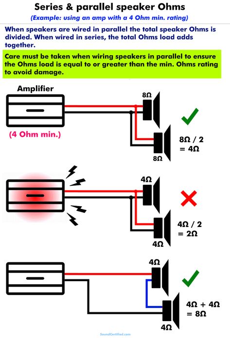 Car Audio Systems Diy, Wiring Speakers, Subwoofer Wiring, Diy Bluetooth Speaker, Audio Mobil, Speaker Plans, Subwoofer Box Design, Car Stereo Systems, Speaker Projects