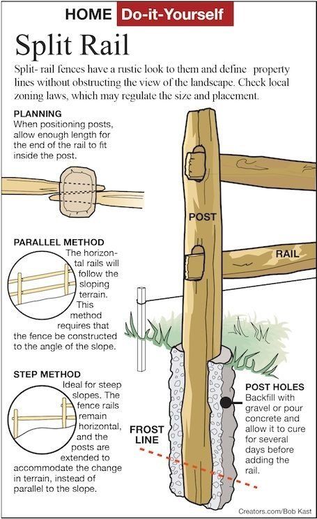 Log Fence, Split Rail Fence, Diy Garden Fence, Cheap Fence, Garden Privacy, Diy Fence, Front Yard Fence, Building A Fence, Rail Fence