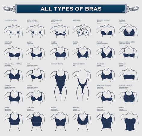 Pola Bra, Types Of Bras, Celana Jogger Wanita, Fashion Dictionary, Fashion Terms, Fashion Vocabulary, Bra Types, Fashion Inspiration Design, Drawing Clothes