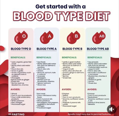 Blood Type A Food List, 0 Blood Type Diet Food Lists, A Blood Type Diet Food Lists, Blood Type Diet For A+, O Negative Blood Type Diet, Blood Type O Food List, Food For Blood Type, Blood Type Chart, Blood Type Diet Chart