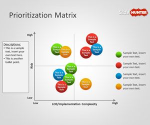 The prioritization matrix is a tool used to prioritize items and describe them in terms of weighted criteria Project Prioritization Template, Prioritization Matrix Template, Free Ppt Template, Flow Chart Template, Business Continuity Planning, Powerpoint Charts, Powerpoint Slide Designs, Powerpoint Free, Background Powerpoint