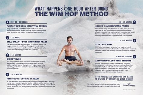 Wim Hof Method, Taking Cold Showers, Wim Hof, Lower Inflammation, Japanese Water, Happy Hormones, Super Human, Cold Shower, Breathing Techniques