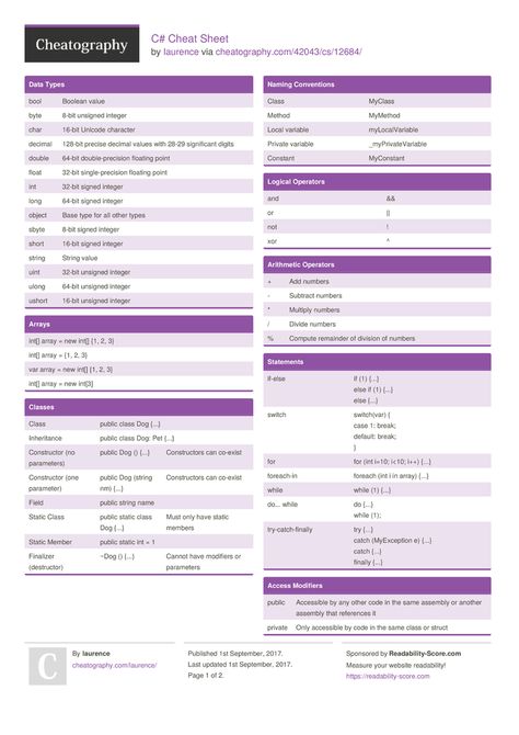 C# Cheat Sheet by laurence http://www.cheatography.com/laurence/cheat-sheets/c/ #cheatsheet #programming Csharp Programming Cheat Sheet, C Sharp Cheat Sheet, C Sharp Programming Cheat Sheets, C# Cheat Sheets, C++ Cheat Sheet, C Programming Cheat Sheet, C Cheatsheet, C++ Programming, C Sharp Programming