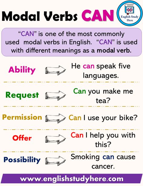 Modal Verbs CAN, Using and Example Sentences - English Study Here Modal Verbs Sentences, Can Verb, Verbs For Kids, Verb Examples, Modal Verbs, English Grammar For Kids, Grammar For Kids, English Phonics, English Grammar Worksheets