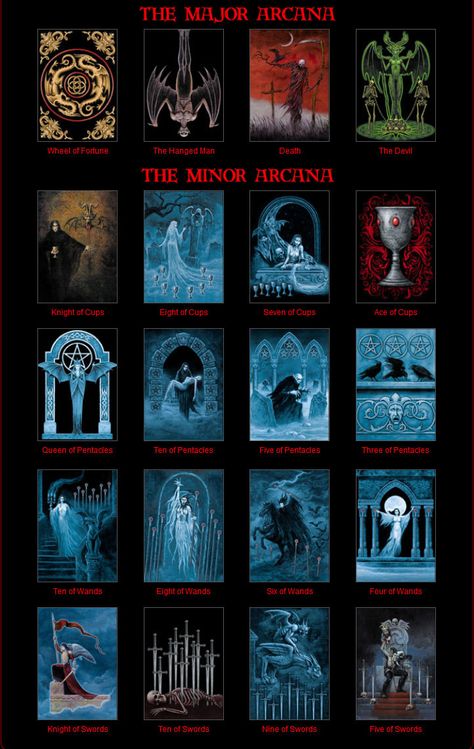 ~*The Gothic Tarot by Joseph Vargo*~ - Traveling within the World Gothic Tarot Cards, Joseph Vargo, Black Scene, Unique Tarot Decks, Fantasy Witch, Goth Art, The Gothic, Gothic Horror, Science Fiction Art