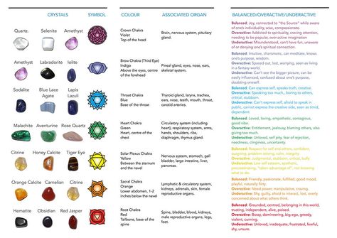 Chakras and crystals Energy Chakras, Sacral Chakra Stones, Third Eye Chakra Stones, Root Chakra Stones, Flow Of Life, Life Energy, Chakra Beads, Stressful Situations, Chakra Balancing