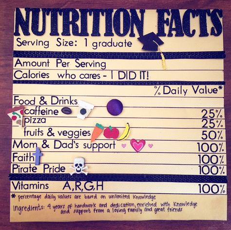 #graduationcap #RD2BE #nutrition #graduation #ECU #DIY Nutrition Graduation Cap Ideas, Sorority Nutritionist Meal Plan, Culinary Cap Decoration, Nutrition Graduation Cap, Culinary Graduation Cap, Dietitian Graduation Cap, Grad Cap Education Major, Nutrition Poster, Nutrition Sportive