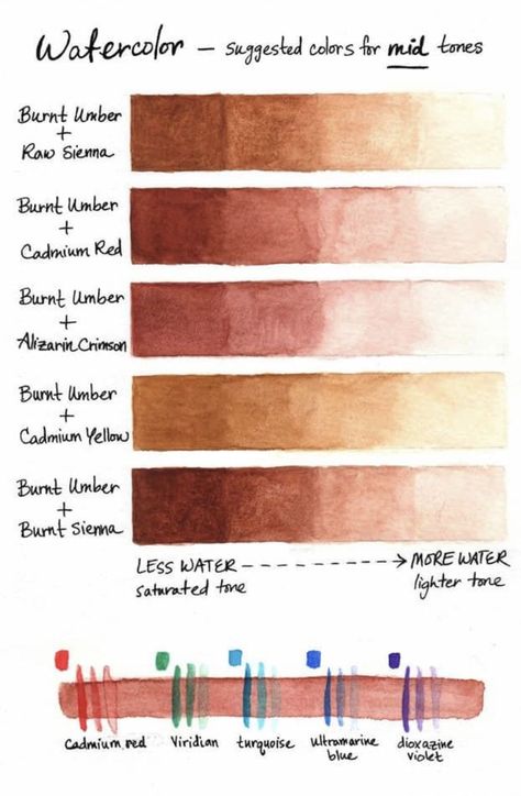 Watercolor Skin Tones, Watercolor Portrait Tutorial, Watercolor Face, Portrait Tutorial, Watercolor Portrait Painting, Color Mixing Chart, Watercolor Mixing, Learn Watercolor, Watercolor Tips