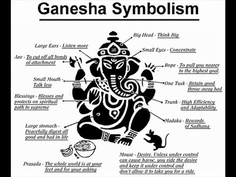 Ganesha Meaning, Namaste Tattoo, Arte Ganesha, Secret Energy, Ganesh Tattoo, Ganesha Tattoo, Maggam Work Designs, Buddha Life, Elephant Tattoos