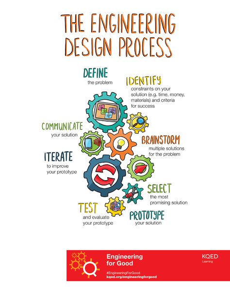 Explore the engineering design process with this illustration. This illustration is part of the Engineering for Good unit. Special Education Science, Engineering Design Process, Industrial Engineering, High School Science, Science Student, Middle School Science, Project Based Learning, Science Classroom, Science Fair