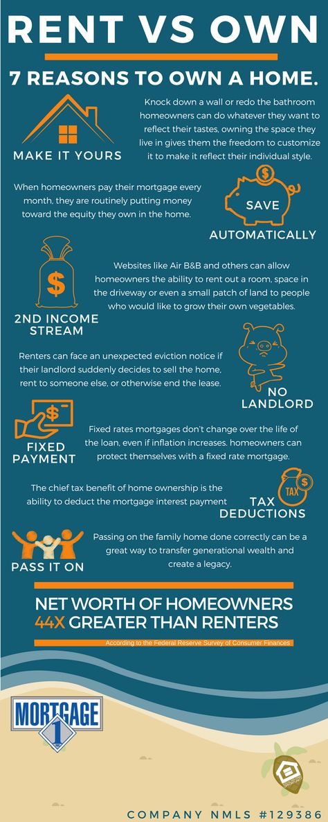 With the homes for sale inventory at historically low levels and the home buying season is in full swing. First time home shoppers are becoming frustrated and giving up looking for a home opting to rent for another year.  Here are 7 reasons why they should remain determined to enjoy the benefits of home-ownership; Benefits Of Home Ownership, Buying First Home Saving Plan, Social Media Topics, House Buying, Buying First Home, Rent House, New Home Buyer, First Home Buyer, Real Estate Career