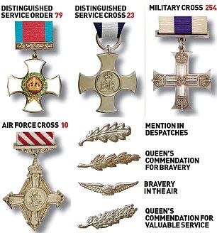 What's that medal for? Britain's military awards explained | Daily Mail Online Military Cross, Military Awards, Military Decorations, Parachute Regiment, Award Display, Military Honor, Military Insignia, Military Medals, Police Uniforms