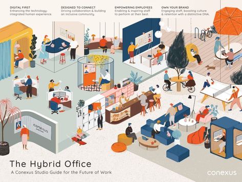 Collaboration Activities, Hybrid Office, Office Space Planning, Google Office, Office Design Trends, Future Of Work, Office Plan, Creative Interior Design, Space Illustration