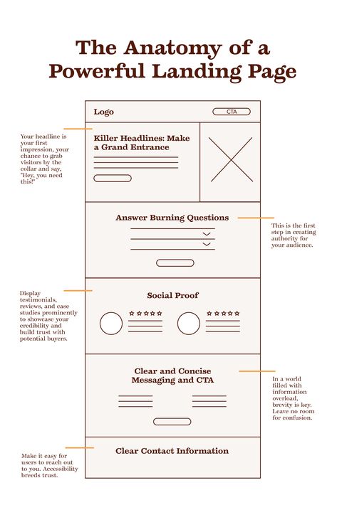 1️. Clear and Compelling Headline: Grab your visitors' attention with a catchy, benefit-driven headline 2️. Engaging Visuals: Incorporate eye-catching images and videos that resonate with your target audience. 3️. Streamlined Navigation: Keep your website's navigation simple and intuitive, ensuring visitors can easily find what they're looking for. #OffsetMarketing #brandidentity #brandidentitydevelopment Landing Page Copywriting, Web Navigation Design, Target Audience Infographic, Website Navigation Design, Headline Design, Systemisches Coaching, Website Navigation, Web Design Ideas, About Web Design