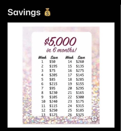 Easy way to save $5000 in 6 months. Save 5000 In 6 Months, 5000 In 6 Months, Save 5000, Money Saving Plan, Finance Saving, Savings Plan, Ways To Save, 6 Months, Saving Money