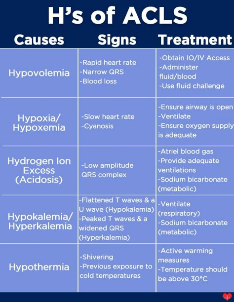 Many cardiac arrest conditions are reversible, determining and treating the cause is a must for optimal patient care. Here are the Hs and Ts of ACLS! Nursing Cheat Sheet, Paramedic School, Nursing Cheat, Nursing Mnemonics, Surgical Nursing, Medical Surgical Nursing, Medical Student Study, Pharmacology Nursing, Cardiac Nursing