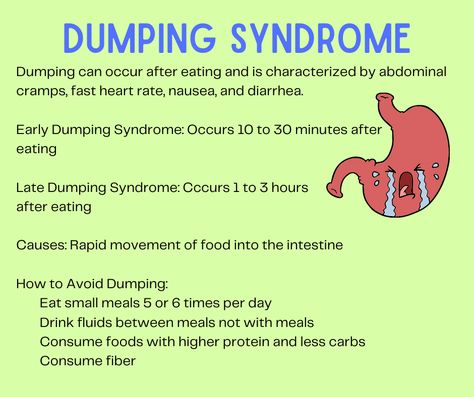 Did you know that 20%-30% of people who've had gastric surgery experience symptoms of Dumping Syndrome? Thank you to UNR dietetics student Pitchaya Pattasema for the infographic design. Dumping Syndrome Nursing, Dumping Syndrome, Dietetics Student, Abdominal Cramps, Calf Cramps, Nursing School Essential, Nursing Student Tips, Nurse Study Notes, Ehlers Danlos Syndrome