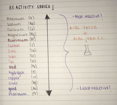 Big Idea [Image by Teri Thorne] : In chemistry, the reactivity series is a list of metals, in order of reactivity from highest to lowest amount of reactivity. We use the reactivity series to determine the products of single displacement reactions (when metal A will replace another metal B in a solution if A is higher in the series). Reactivity Series Of Metals, Reactivity Series, Fe Iron, Scientific Method Worksheet, Chemistry Study Guide, Study Chemistry, Chemistry Humor, Teaching Chemistry, Chemistry Lessons