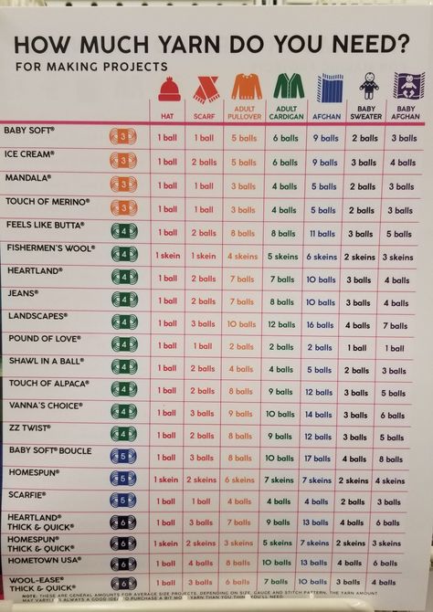 Crochet Sizes Chart Cheat Sheets, Crochet Cardigan Size Chart, Crochet Stiches Charts Cheat Sheets, Crochet Knowledge, Lidia Crochet Tricot, Crochet Terminology, Crochet Stitches Chart, Crochet Hack, Crochet Tutorial Pattern