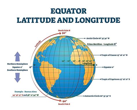 The 4 Hemispheres Of The World - WorldAtlas Lines Of Longitude, Tropic Of Capricorn, Geography Quiz, Latitude And Longitude, Geography Lessons, Earth Map, Latitude Longitude, Us Map, South Pole