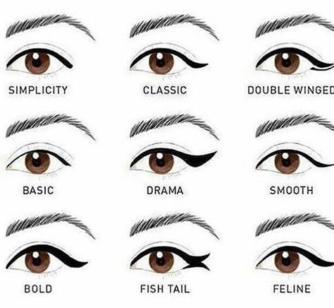 Indian Eyeliner, 1970s Makeup, Different Eyeliner Styles, Indian Eyes, Bio Ig, Makeup News, Eyeliner Styles, Makeup Help, Best Eyeliner