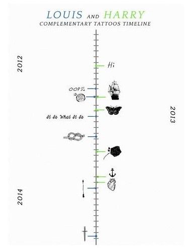larry matching tattoos timeline Larry Matching Tattoos, Larry Stylinson Matching Tattoos, Timeline Tattoo Ideas, Complementary Tattoos, Timeline Tattoo, Larry Tattoos, Harry Tattoos, Tats Ideas, History Tattoos
