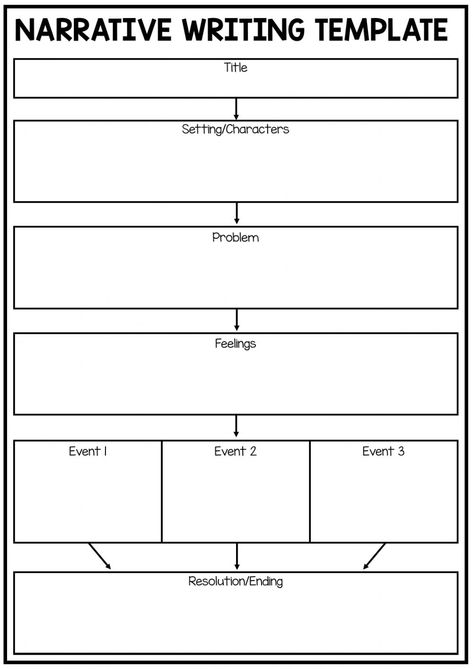 Narrative Graphic Organizer, Writing Prompts Narrative, Personal Narrative Graphic Organizer, Paragraph Template, Opinion Writing Graphic Organizer, Descriptive Language, Persuasive Writing Prompts, Writing Graphic Organizers, Narrative Writing Prompts