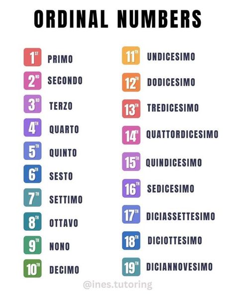 Beginner Words, Italian Beginners, Italian For Beginners, Ordinal Numbers, Learn Italian, Learning Italian