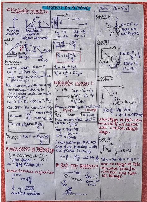 Motion in a Plane - Physics Short Notes 📚 Motion In A Plane Mind Map, Physics Projectile Motion, Motion In Plane Formula Sheet, Projectile Motion Formulas, Motion In A Plane Formula Sheet, Motion In Plane Notes, Chemical Bonding Short Notes, Motion In A Plane Physics Notes, Physics Short Notes For Neet