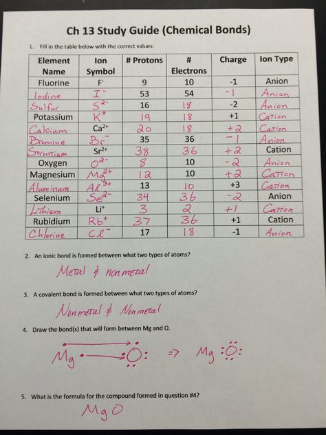 Chemical Bonding Worksheet Key Worksheet Chemical Bonding with Answers Ionic And Covalent Bonds, Valence Electrons, Chemical Bonds, Chemical Bonding, Chemistry Basics, Study Site, Ionic Bonding, Study Chemistry, Chemistry Classroom