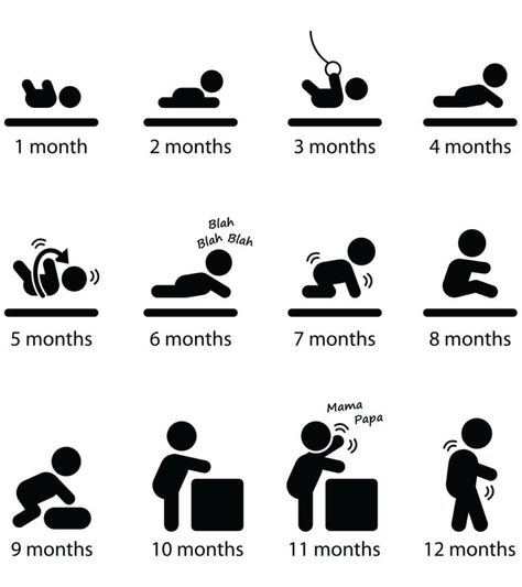 Baby Boy Growth Chart, Gelukkige Baby, Child Development Chart, Baby First Week, Boys Growth Chart, Baby Development Chart, Stages Of Baby Development, Baby Development Milestones, Child Development Stages