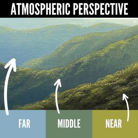 School of Realist Art on Instagram: "Why learn atmospheric perspective if you're not really into landscape painting? Because these principles can help you show distance in any kind of painting.   First let's take a look at the painting of the hills: Up close the greens are earthy (meaning there's a bit of red in those mixtures) and there's a lot of contrast between the light and the shadow. In the middle ground, the green becomes more of a bluish green, the shadows get a little lighter, and the lights aren't as intense. All the way in the distance those greens are practically blue and the contrast almost disappears.   Now let's look at the apples: The color shifts aren't quite as dramatic, but they're there! The first apple has a bit of warmth to it and a lot of contrast, the second apple Painting Perspective Landscape, Atmospheric Perspective Art, Atmospheric Perspective Landscape, Dappled Light Painting, Depth In Art, Rolling Hills Landscape, Perspective Painting, Landscape Perspective, Teaching Painting