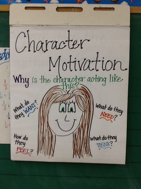 Character Motivation AC Main Character Anchor Chart, Character Motivation Anchor Chart, Character Motives, Analyzing Characters, Realistic Fiction Writing, Motivating Employees, Third Grade Ela, Motivation At Work, Ela Anchor Charts