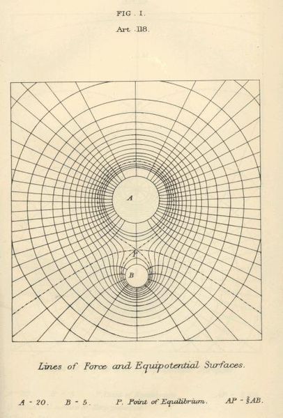 Electricity And Magnetism, Technology And Society, Electromagnetic Field, Electric Field, Physicists, Magnetism, Sacred Geometry, Book Pages, Fig