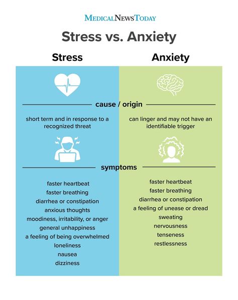 Stressful Situations, Idea Board, Self Improvement Tips, Brain, Nutrition, Medical, Google Search, Health, Quick Saves