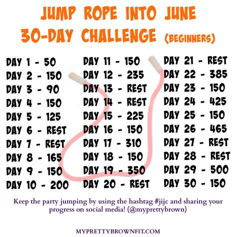 Have you ever had one of those weekends where you enjoyed yourself a little too much and just needed to hit the reset button? Well, I did! I’m happy that it’s the start of a new week so I can start fresh. I told the HB that I was going to pull out my jump rope to use on my …Continue Reading Jump Rope Challenge, Challenge Workout, Rope Exercises, June Challenge, Jump Rope Workout, 30 Day Fitness, Push Up Challenge, 30 Day Workout Challenge, Challenge Accepted