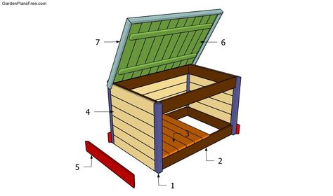 Building a deck box Diy Chairs, Planter Box Plans, Thinking Cap, Raised Planter Boxes, Garden Boxes Raised, Wooden Deck, Patio Pool, Diy Raised Garden, Deck Projects