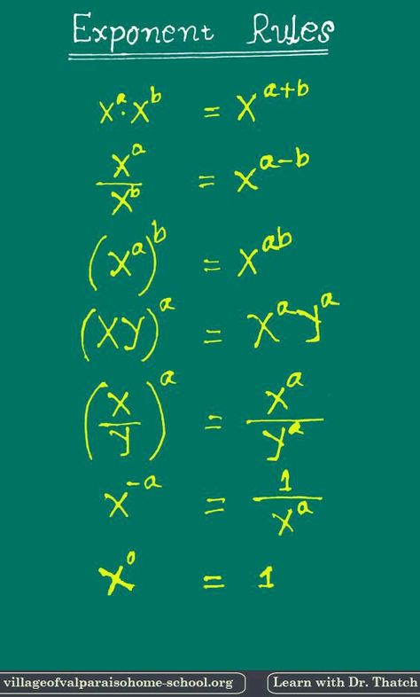 Maths Algebra Formulas, Exponent Rules, Math Signs, Algebra Problems, Investing For Beginners, Learning Mathematics, Math Tutorials, Math Vocabulary, Math Notes