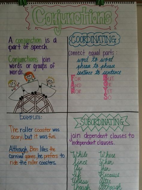 Coordinating And Subordinating Conjunctions Anchor Chart, Chart On Conjunction, Conjunctions Anchor Chart 3rd Grade, Clause Anchor Chart, Subordinating Conjunctions Anchor Chart, Coordinating Conjunctions Anchor Chart, Conjunction Anchor Chart, Complex Sentences Anchor Chart, Homographs Anchor Chart