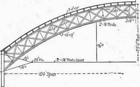 24 Arched Trusses Segmental Arched Ribs 30063 Architecture Symbols, Sports Facility Architecture, Roof Truss Design, Truss Structure, Steel Structure Buildings, Steel Trusses, Airport Design, Stairs Architecture, Roof Architecture