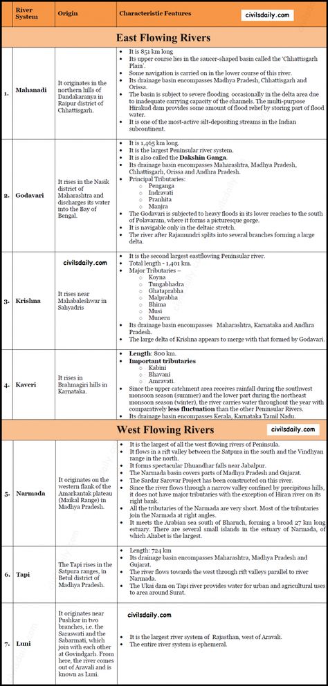 Upsc Geography Trick, Mppsc Notes In English, Upsc Geography Notes In English, Geography Notes Upsc, Parts Of Indian Constitution, Ias Study Material In English, Polity Notes In English, Upsc Notes English, Upsc Study Plan